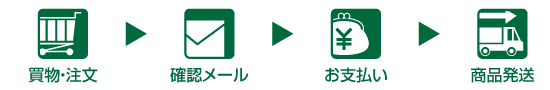 買物・注文→確認メール→お支払い→商品発送